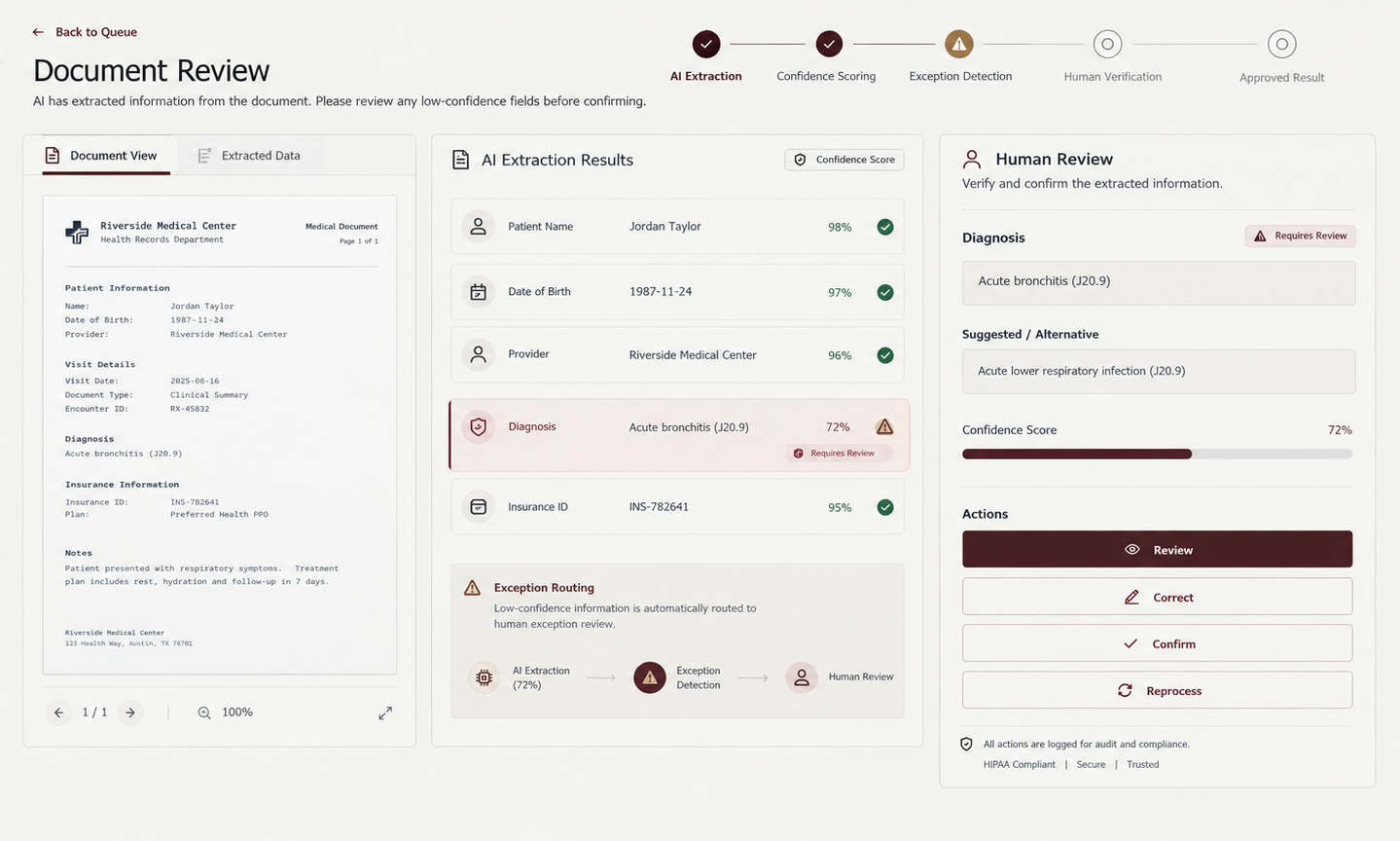 Agentic Document Extraction dedicated workspace: Document View, AI Extraction Results, and Human Review panel